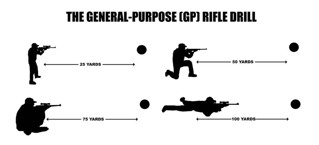 general purpose rifle drill elements