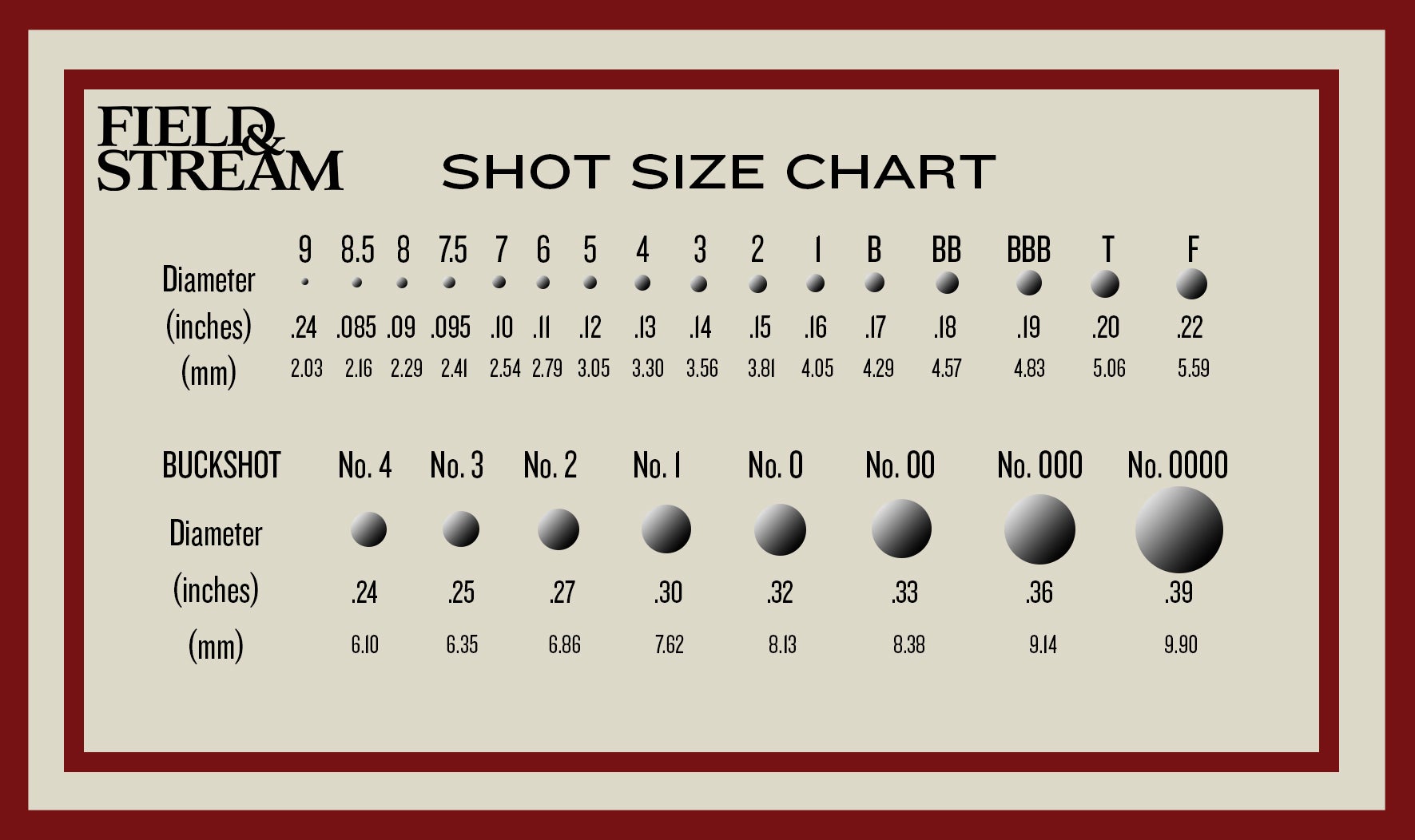 Shot size chart for shotguns. 