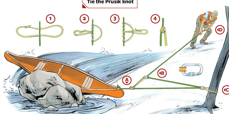How to Free a Pinned Canoe in Heavy Current