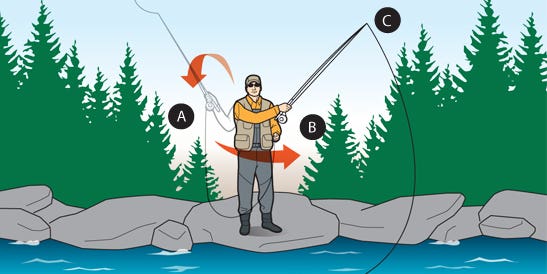 Total Outdoorsman Tip: Use a Reach Cast for Fast Water Fishing