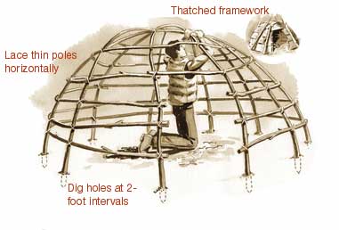 How To Make Survival Shelters