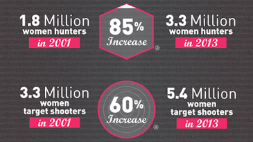 NSSF Report: Why Women Are Buying Guns