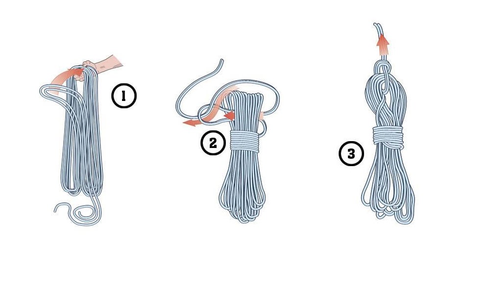 An illustration demonstrating the butterfly coil string tying technique.