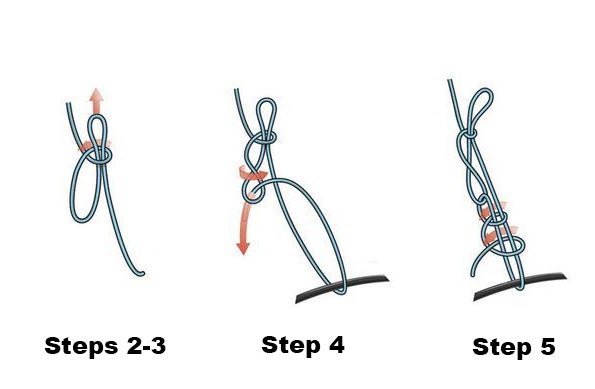 The transit knot is a strong and adjustable knot that’ll keep your cargo in place.