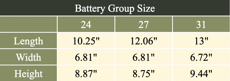Deep cycle marine battery group size chart: 24, 27, 31