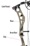 The parts of a compound bow riser