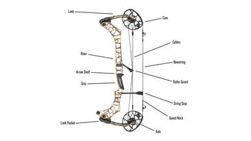 Parts of a Compound Bow