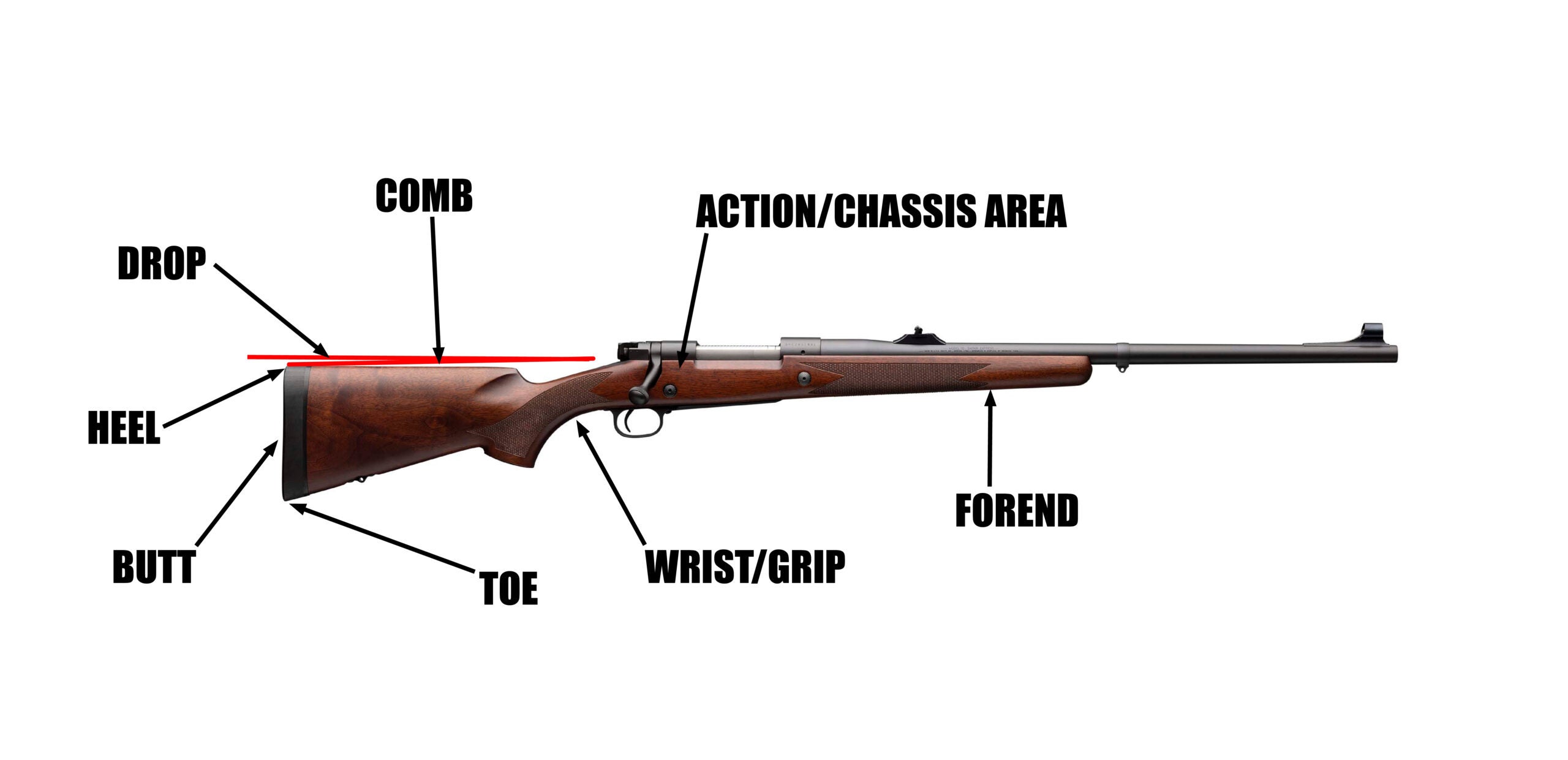 Diagram of a rifle.