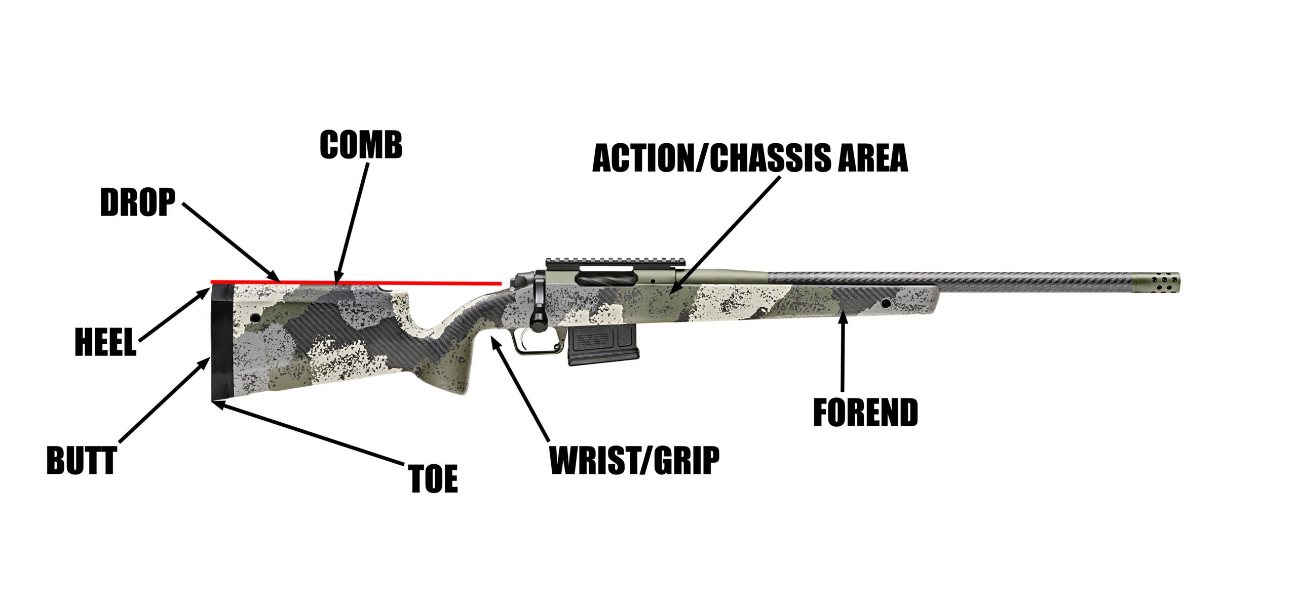 Diagram of a rifle. 