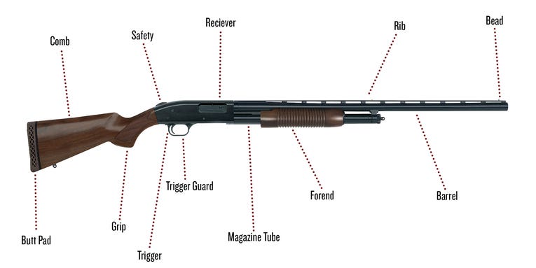 Parts of a Shotgun: A Complete Guide