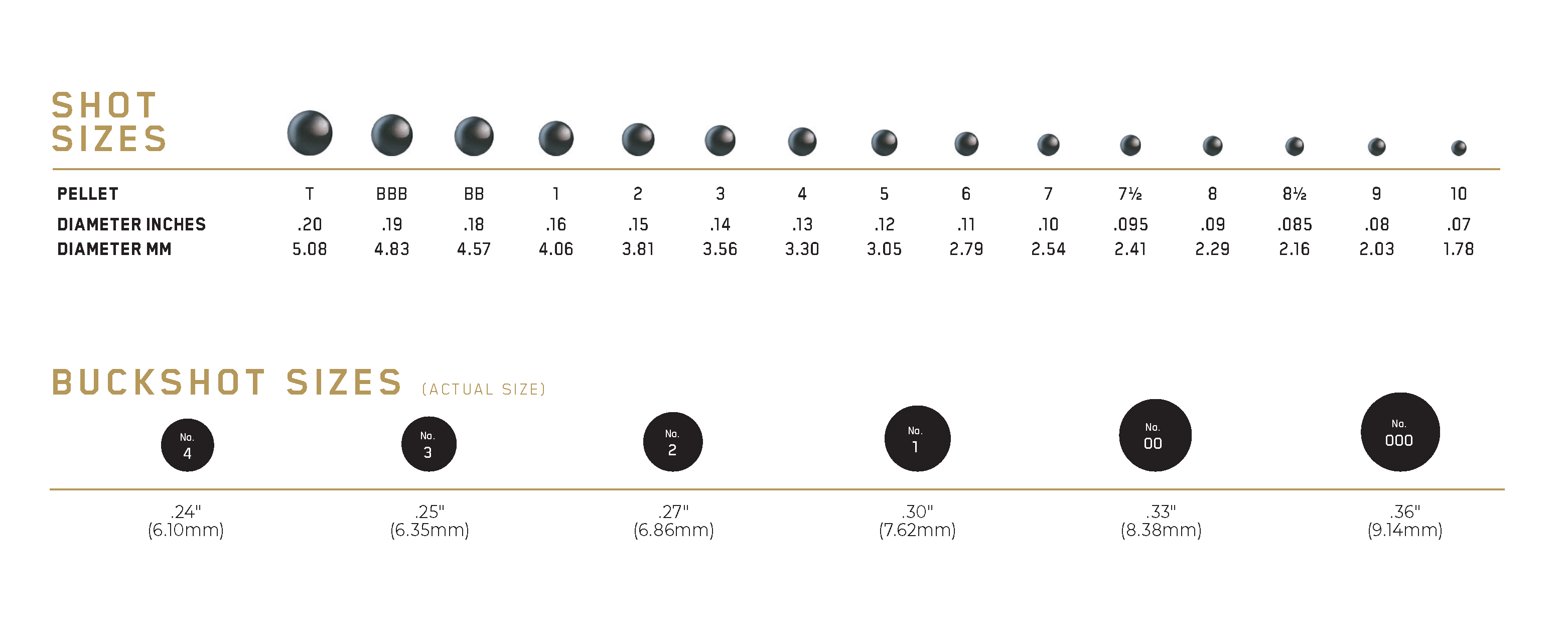 chart showing all the different buckshot and birdshot sizes
