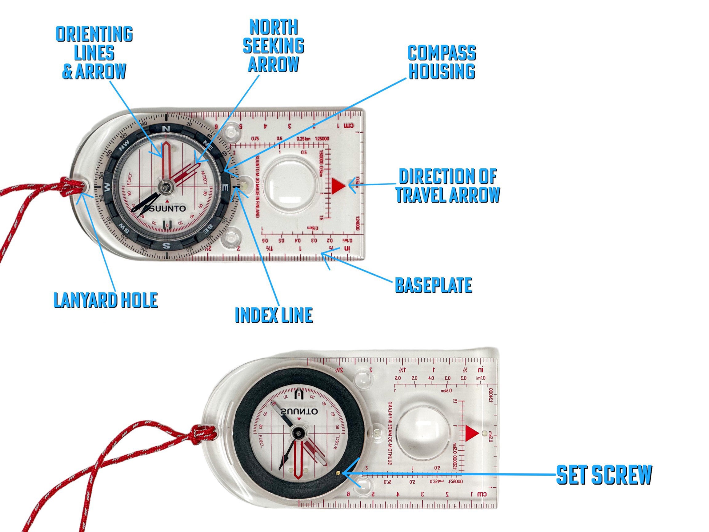 the parts of a compass labeled