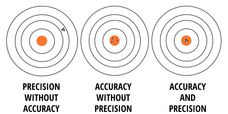 Accuracy vs Precision: Do You Know the Difference?