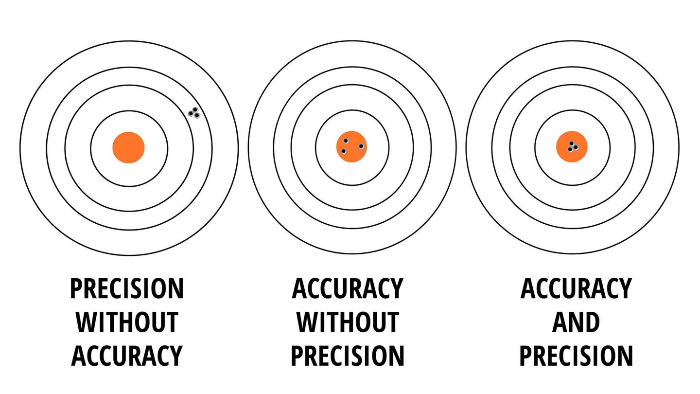 Accuracy vs Precision: Do You Know the Difference?
