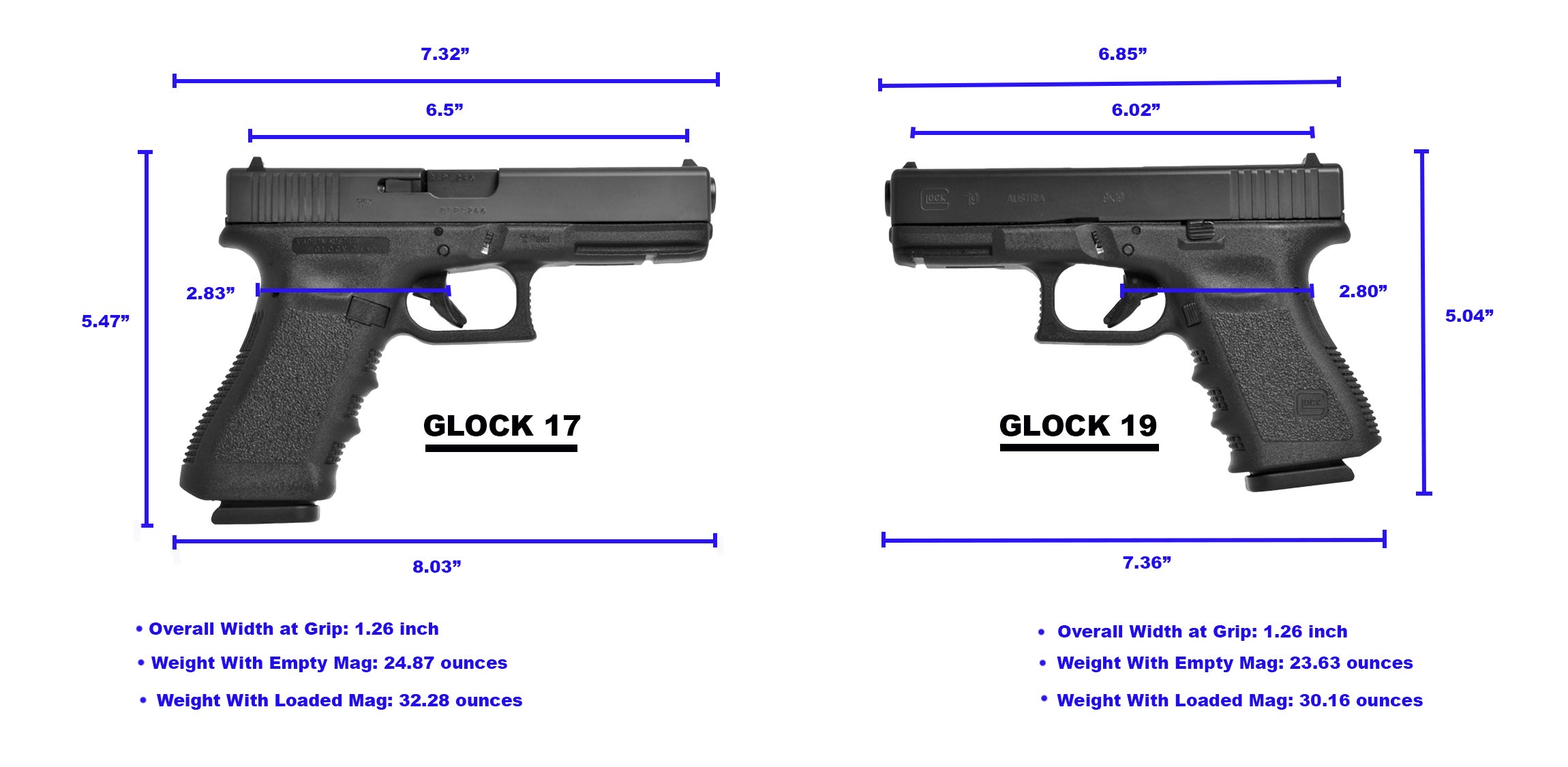 chart showing the size and weight specification of Glock 17 vs 19