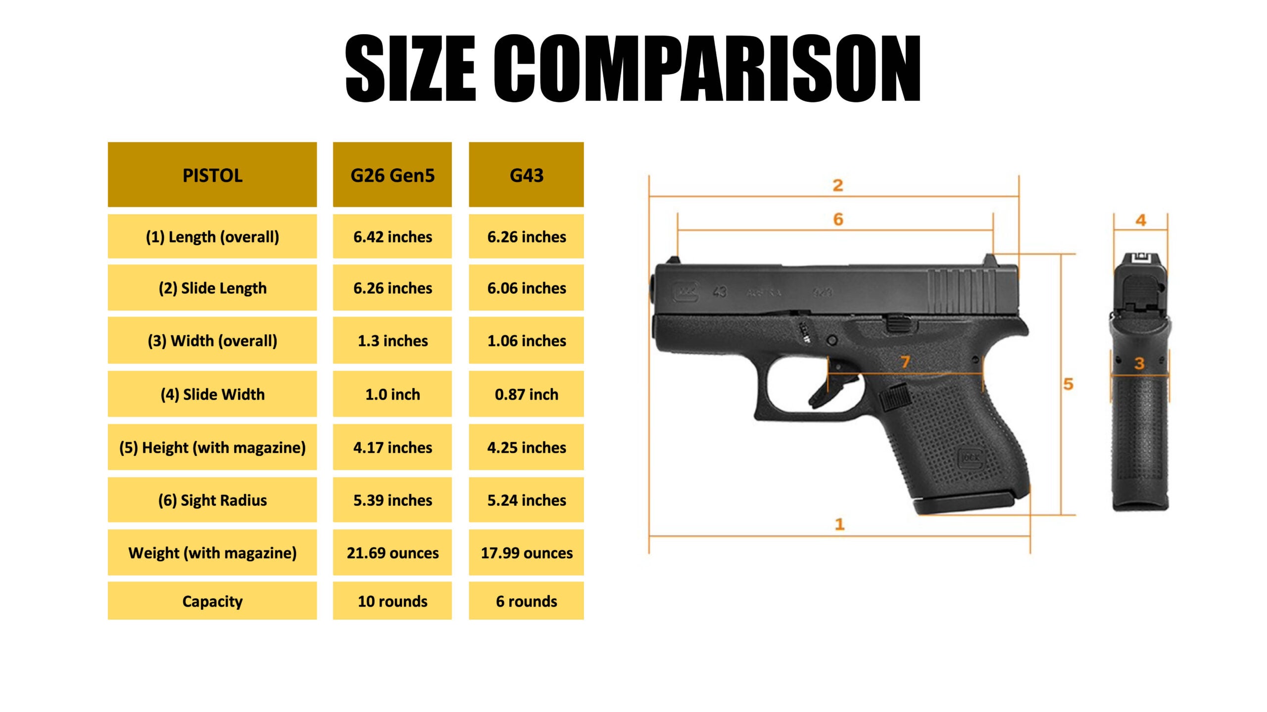 Size comparison chart of the Glock 26 vs 34